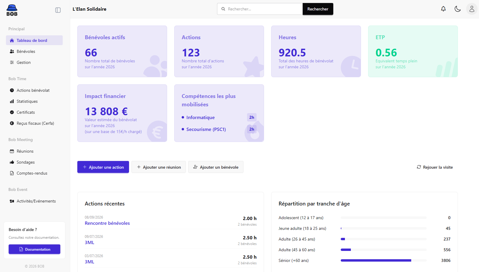 Tableau de bord BOB - Gestion des bénévoles, heures et calcul ETP